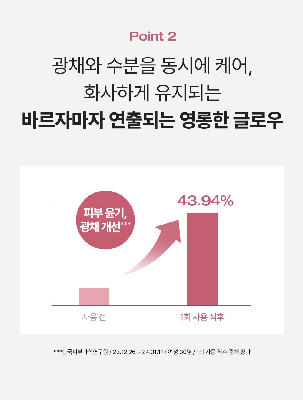 PHYSIOGEL Red Soothing AI Glow Up Sunscreen30ml official Korean information: skin glow study result with study period, participant count and conditions