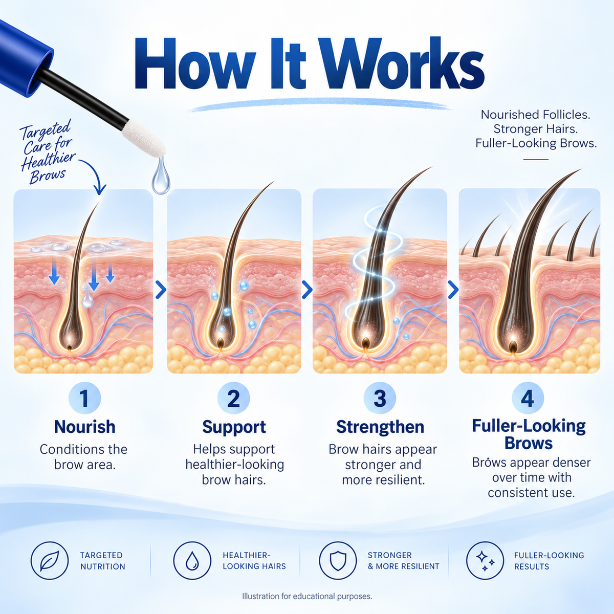 Eyebrow Growth Serum for Fuller & Thicker Brows