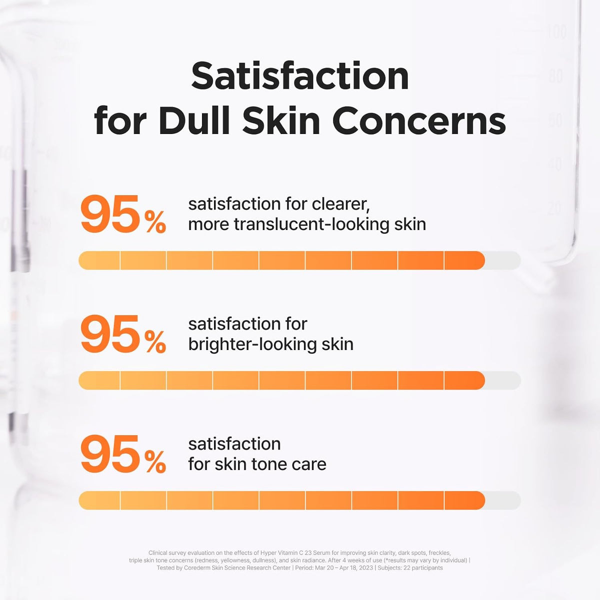 Isntree Hyper Vitamin C 23 Serum 20mL amazon four week satisfaction study with footnote