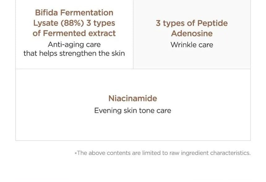 Isntree TW-Real Bifida Ampoule 50mL ingredient benefit map