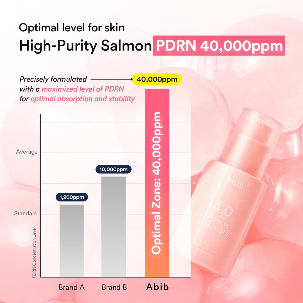 Abib PDRN Glow Serum English product information amazon-B0G34PVBPR 5