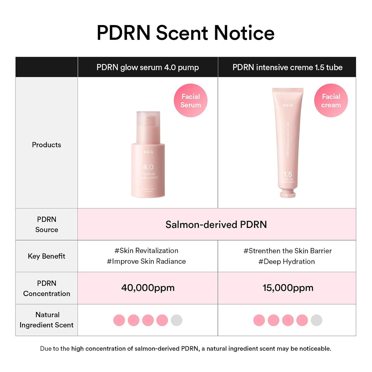 Abib PDRN Glow Serum English product information amazon-B0G34PVBPR 6