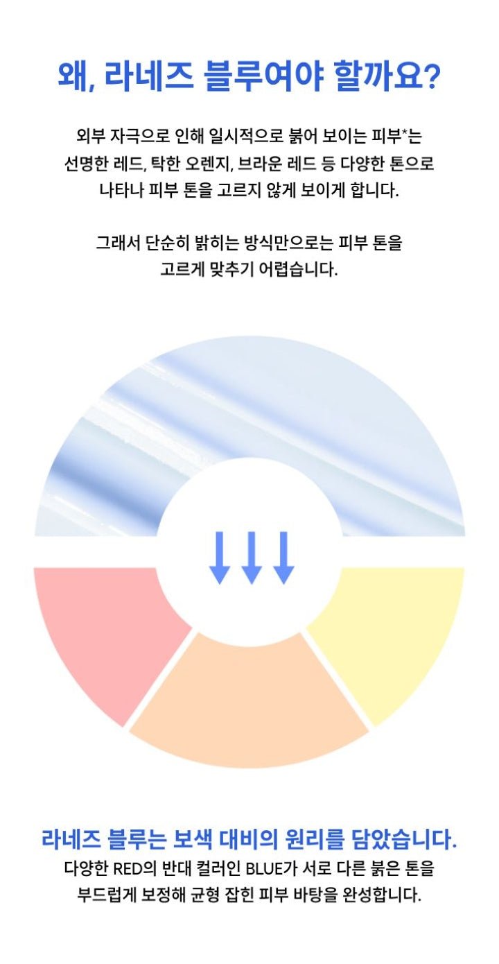 LANEIGE Water Bank Blue Tone-Up Sunscreen: Blue and red color-correction explanation (official Korean panel)