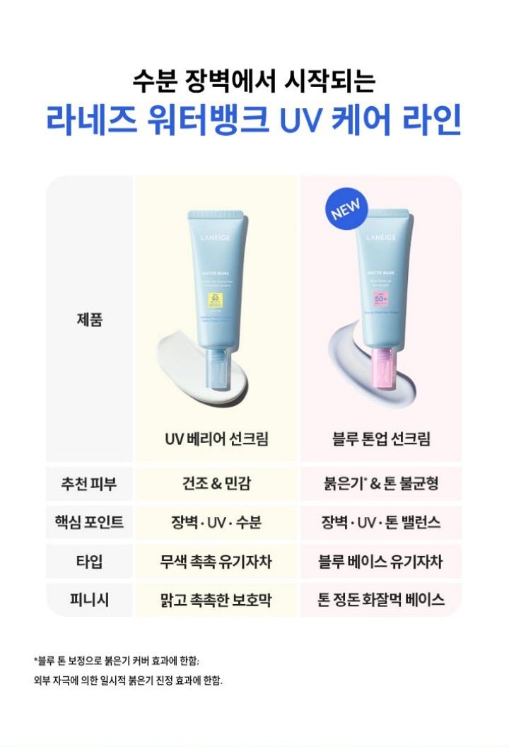 LANEIGE Water Bank Blue Tone-Up Sunscreen: Comparison with UV Barrier Sunscreen, including coverage and temporary-redness qualifiers (official Korean panel)