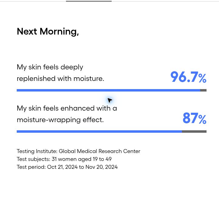 LANEIGE Water Sleeping Mask: Next-morning moisture and wrapping-effect survey with full study footnote