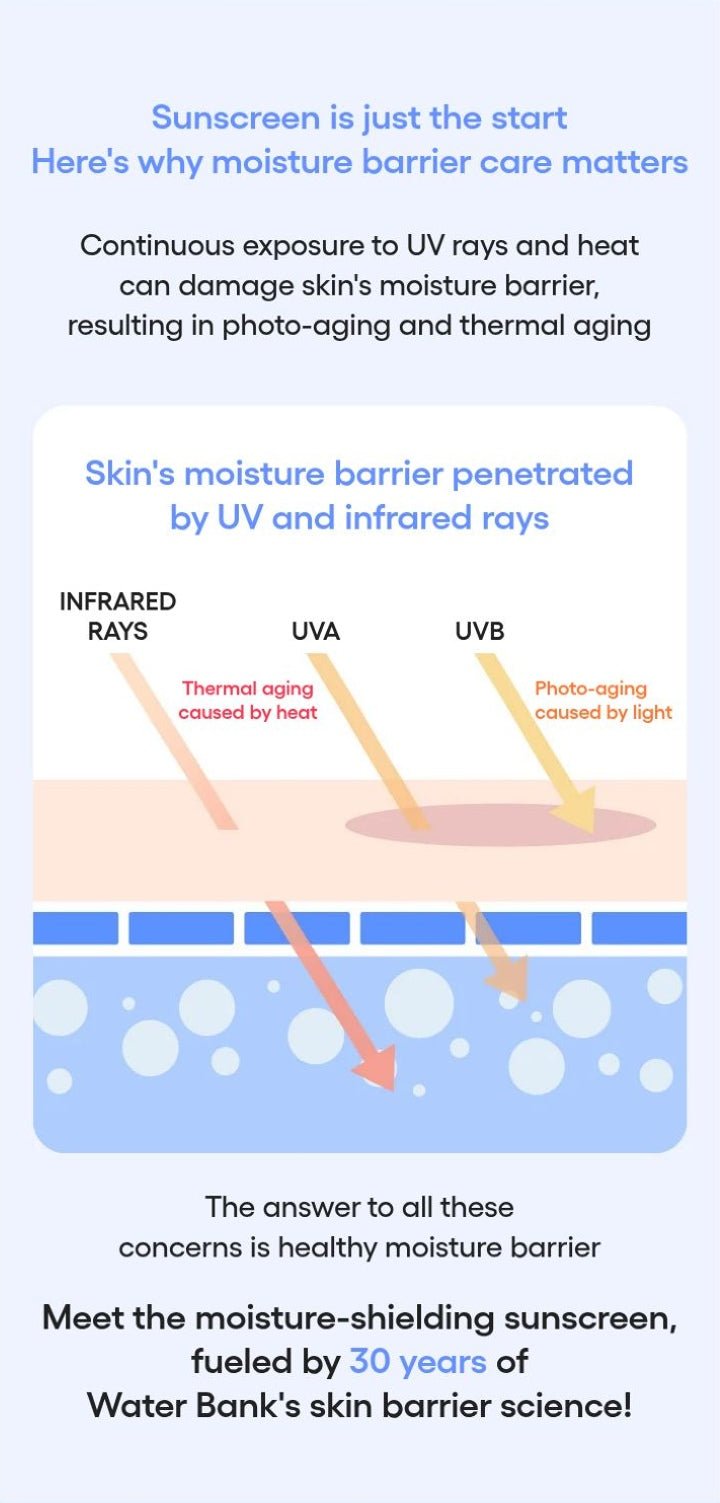 LANEIGE Water Bank UV Barrier Sunscreen official barrier care