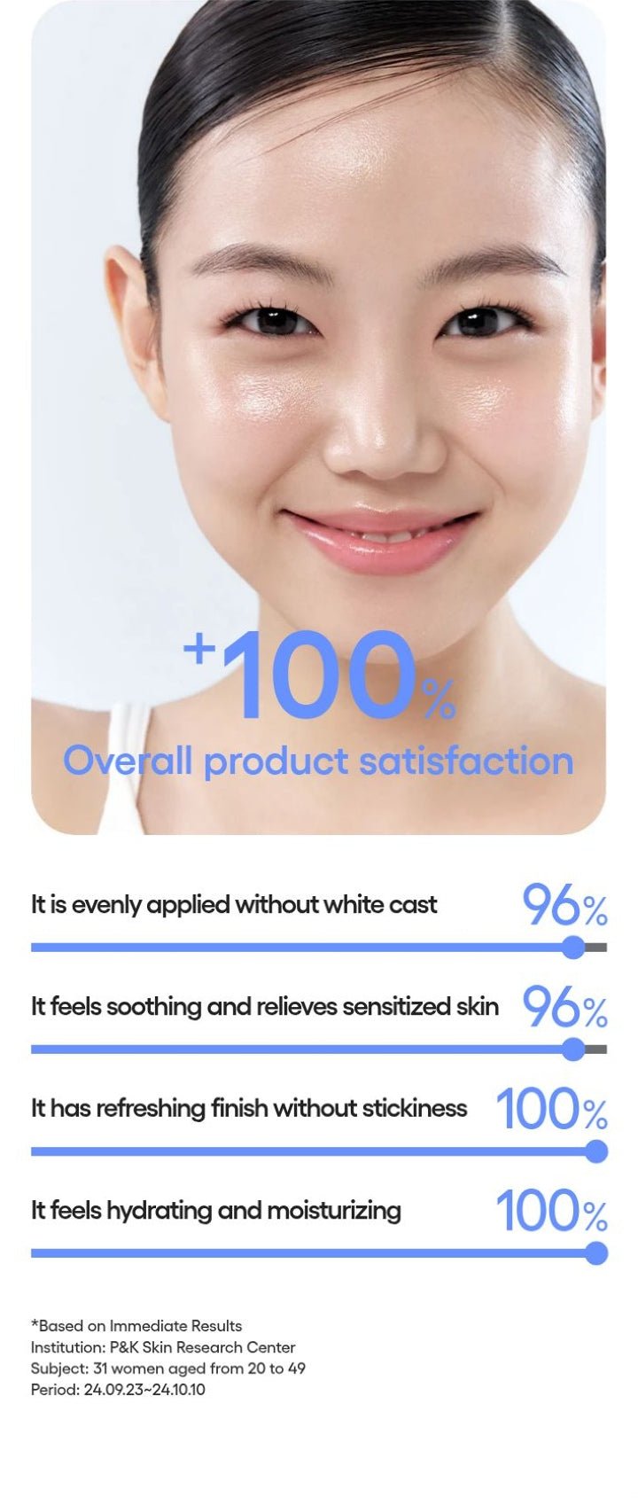 LANEIGE Water Bank UV Barrier Sunscreen official consumer study