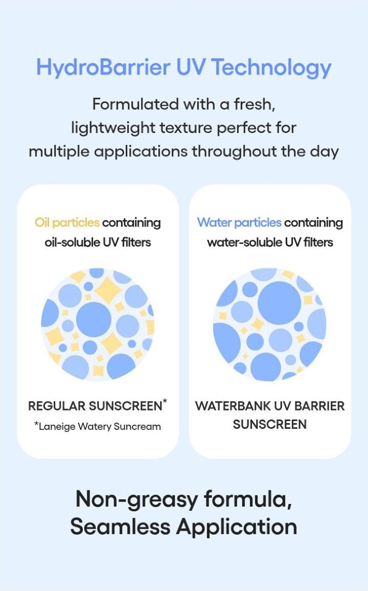 LANEIGE Water Bank UV Barrier Sunscreen official hydrobarrier technology