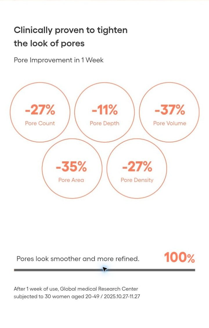 LANEIGE Balance Mode moisturizer pore improvement study and 100% consumer agreement with full study footnote