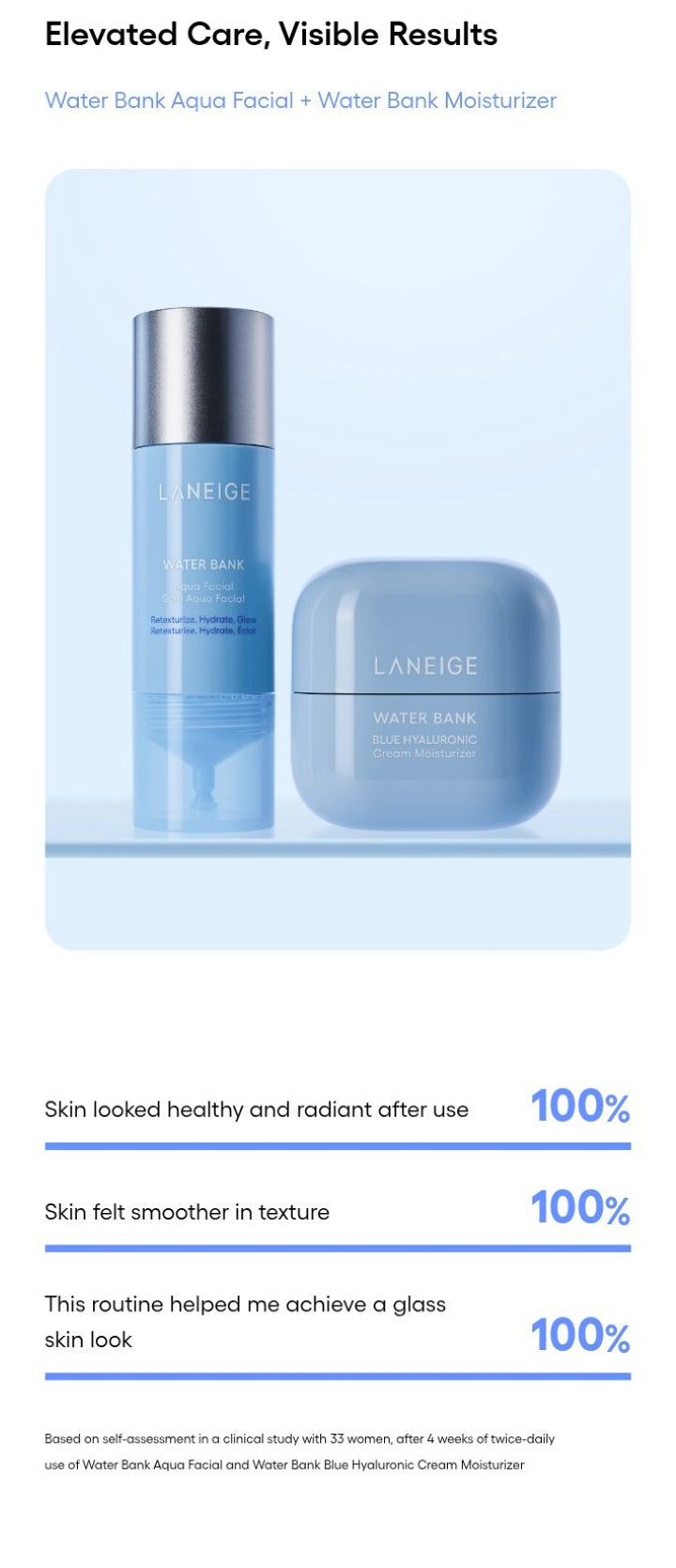 LANEIGE Water Bank Aqua Facial official information panel: Combined Aqua Facial and cream routine survey with study qualification