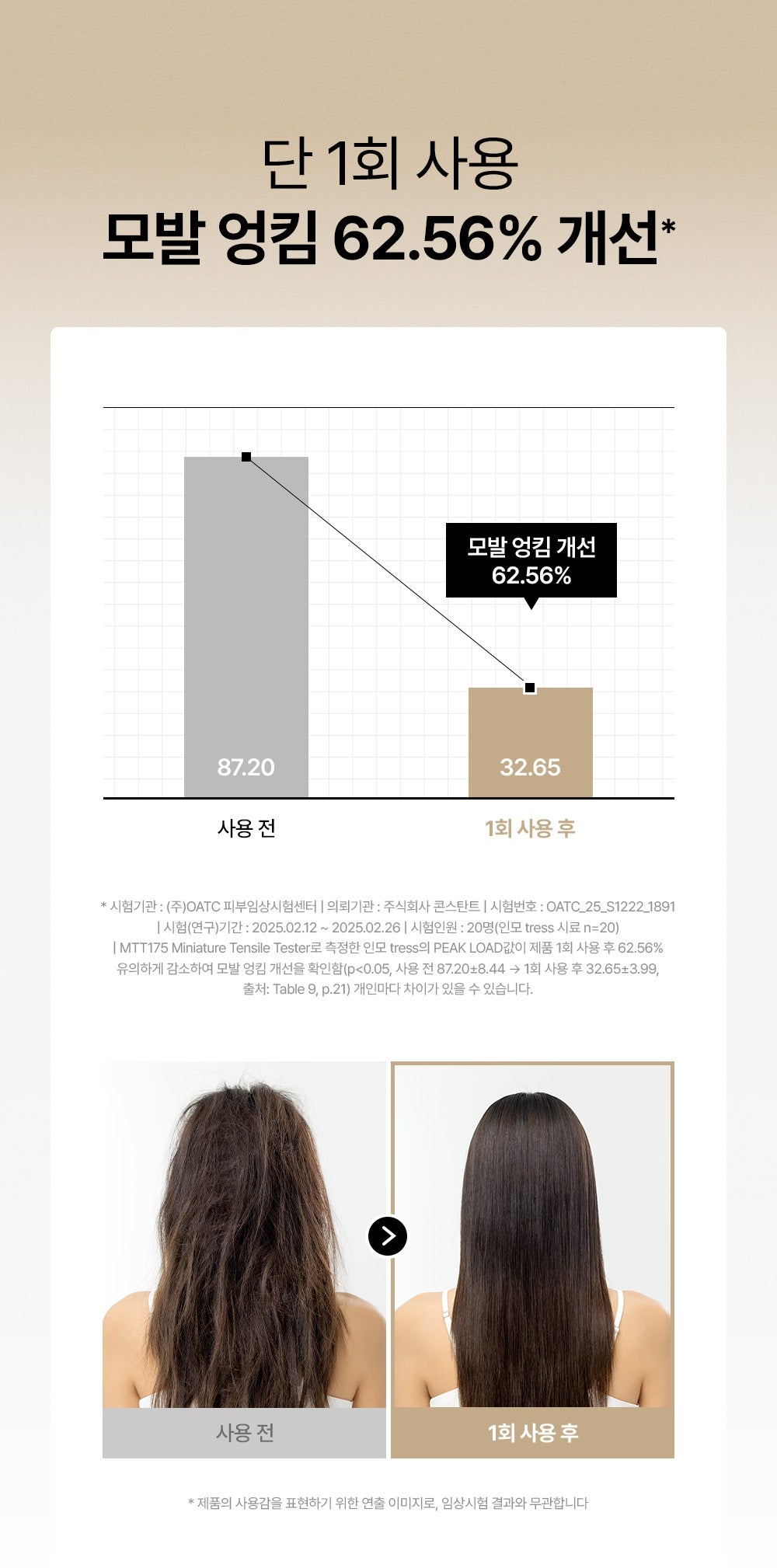 Refilled Treatment hair tangling study with original footnote in Korean