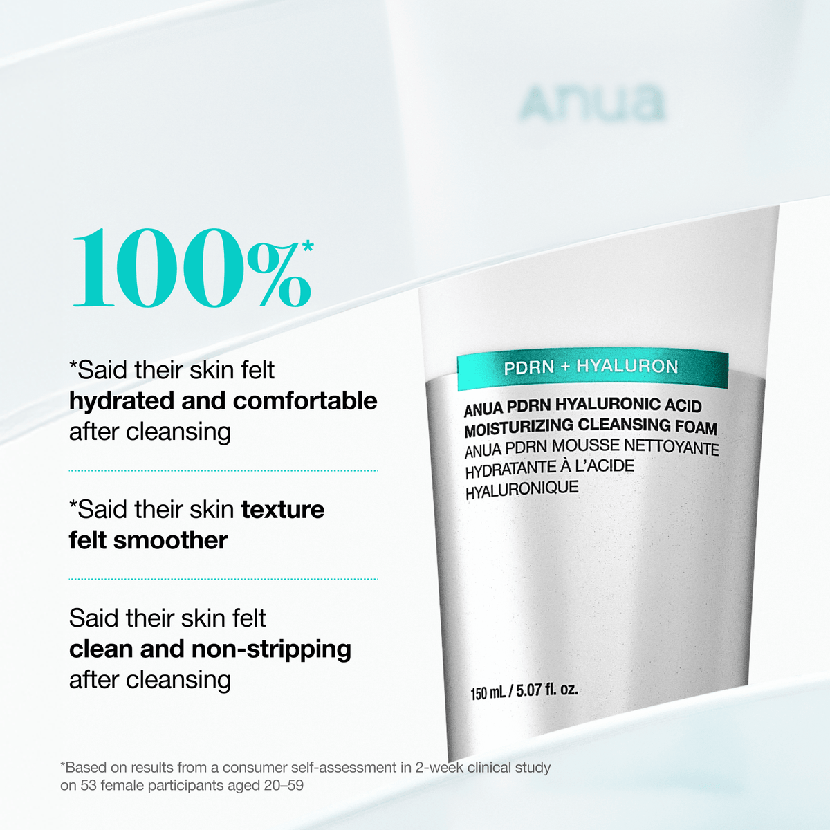 Official Anua PDRN cleansing foam consumer study results