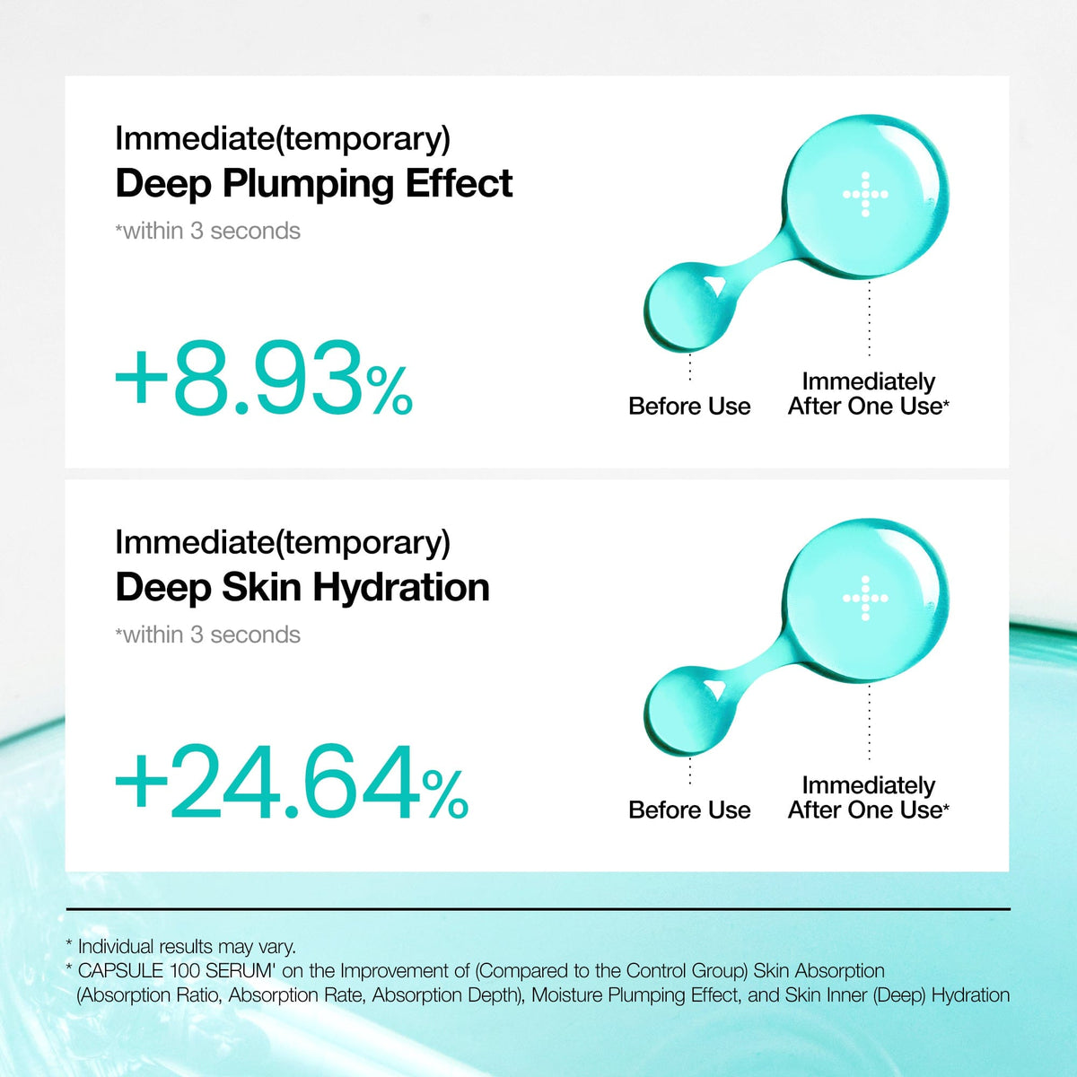 Anua PDRN Hyaluronic Acid Capsule 100 Serum temporary plumping and hydration test results.