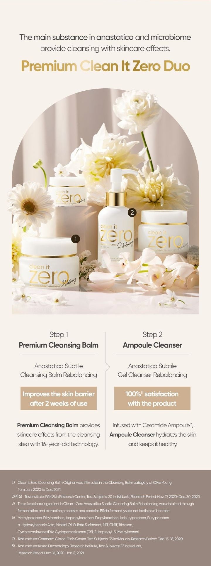BANILA CO Clean It Zero Anastatica Subtile Rebalancing two-step cleansing routine comparison with original footnotes