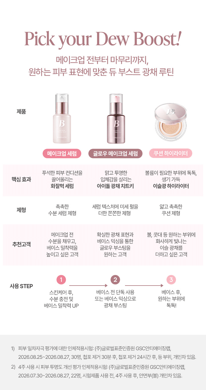 Banila Co Dew Boost Glow Makeup Serum 30mL β Comparison of Dew Boost serum Glow serum and cream
