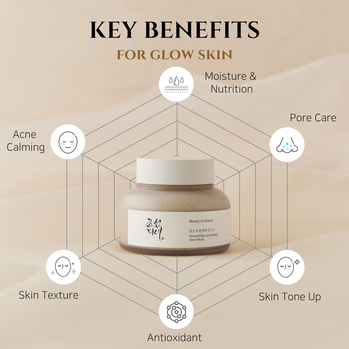 Beauty of Joseon Ground Rice and Honey Glow Mask 150mL product information 2