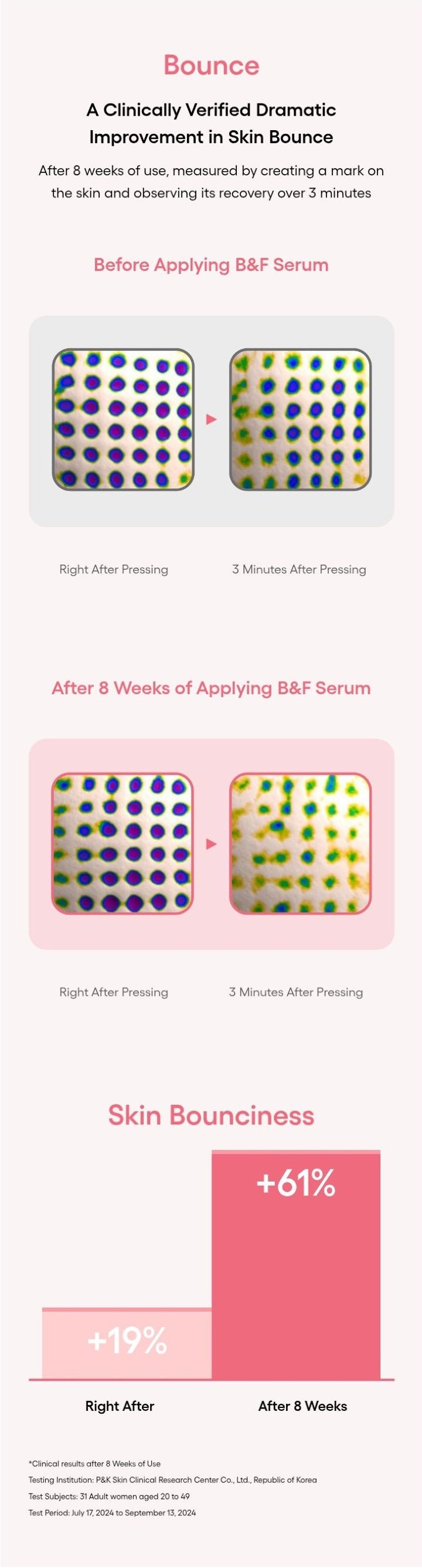 LANEIGE Bouncy & Firm Serum official bounce study
