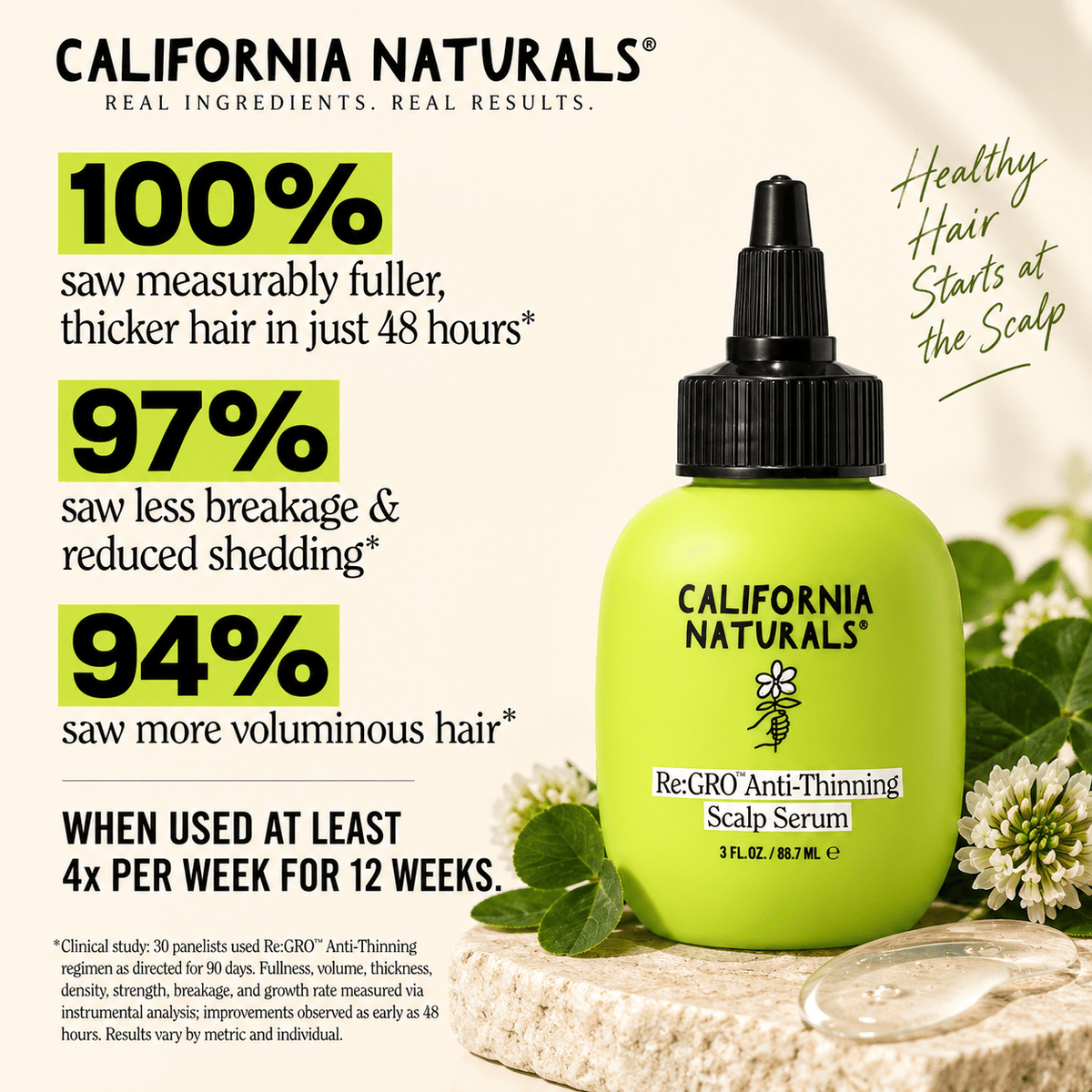 California Naturals Re:GRO 12-week clinical results infographic