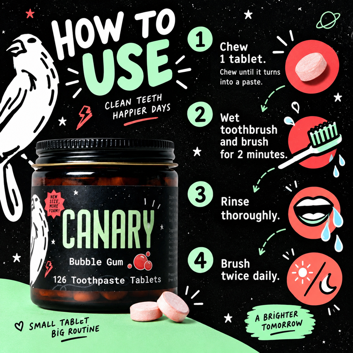 How to use Canary Bubble Gum Toothpaste Tablets infographic
