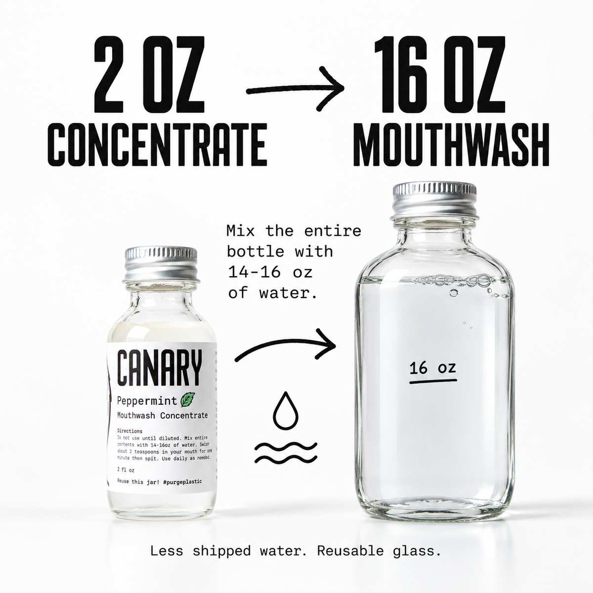 Canary mouthwash concentrate dilution infographic