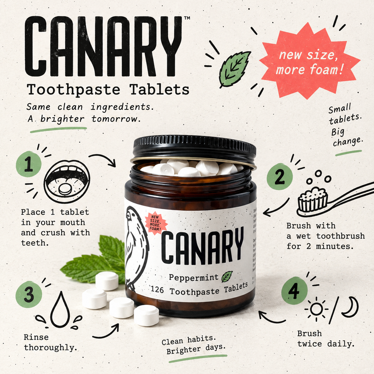 How to use Canary Peppermint Toothpaste Tablets infographic
