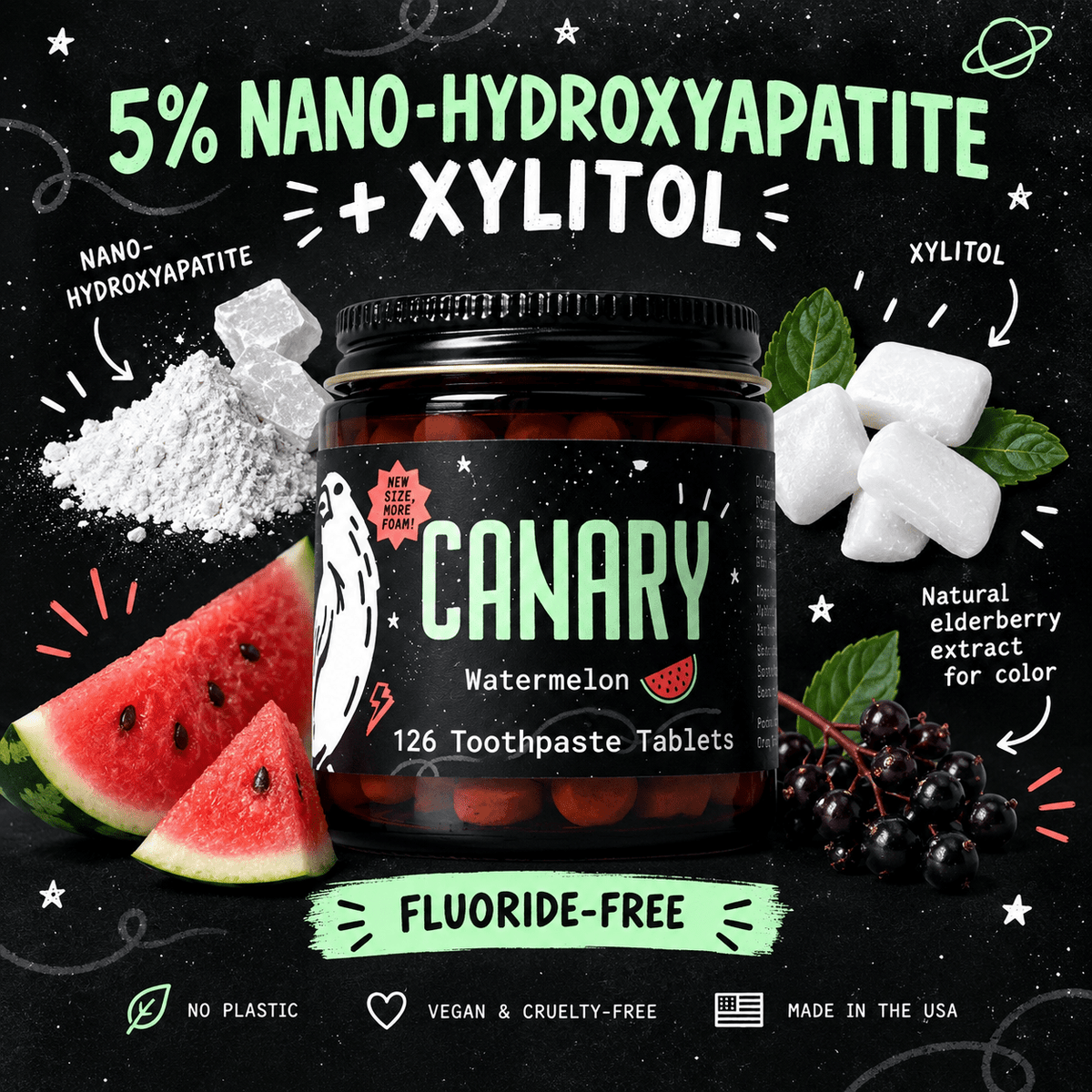 Canary Watermelon Toothpaste Tablets 5 percent nano hydroxyapatite xylitol and elderberry infographic