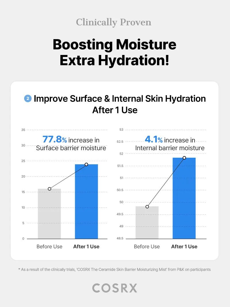 The Ceramide Skin Barrier Moisturizing Mist official English detail panel 8