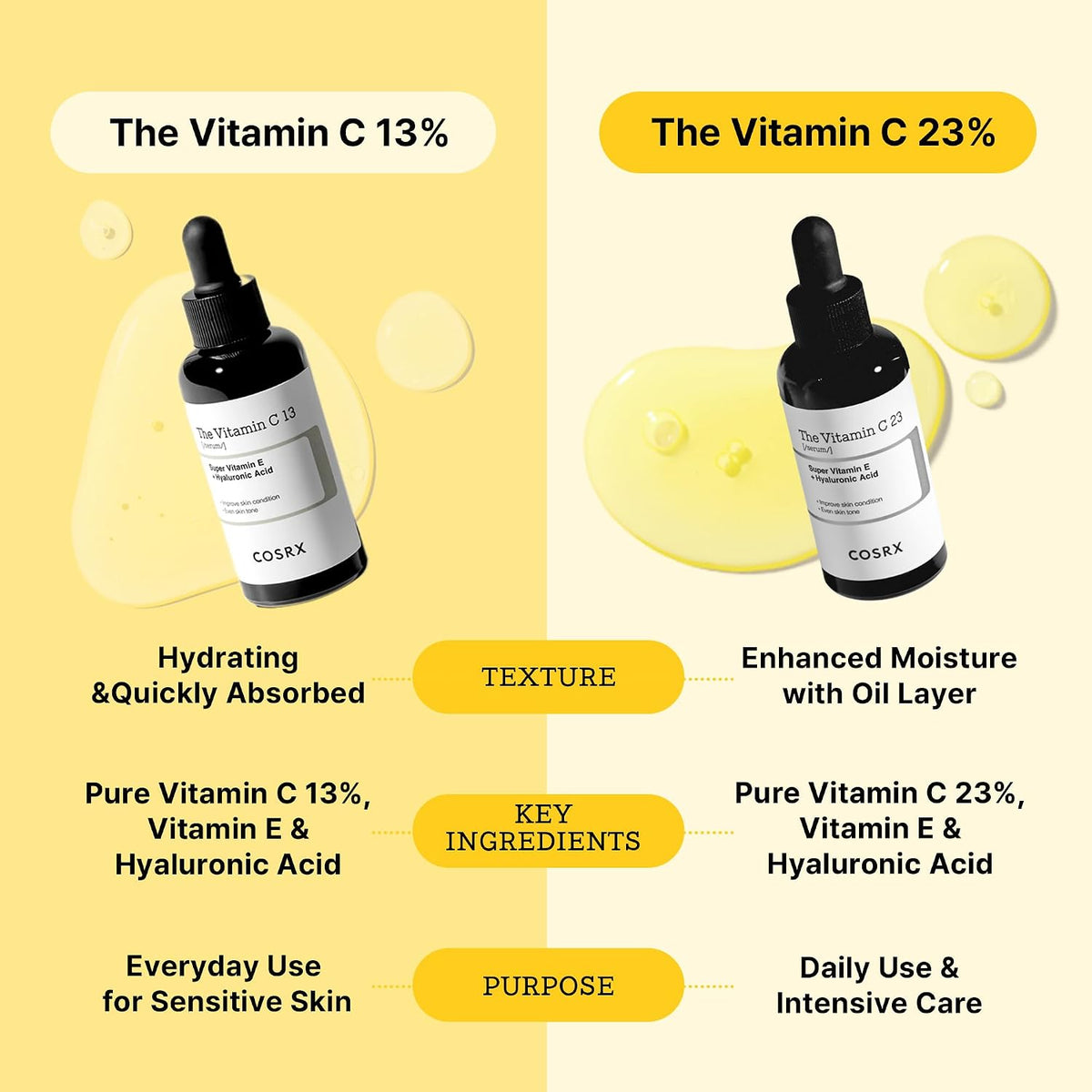 COSRX The Vitamin C 13 Serum 20ml β English product information amazon-4