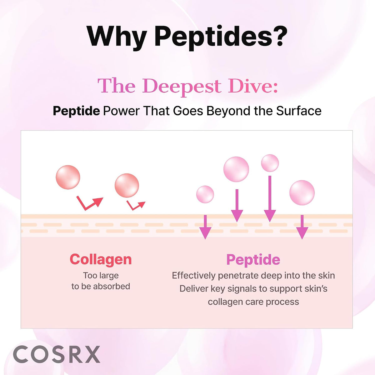 COSRX The 6 Peptide Skin Booster Serum 150ml β English product information amazon-5