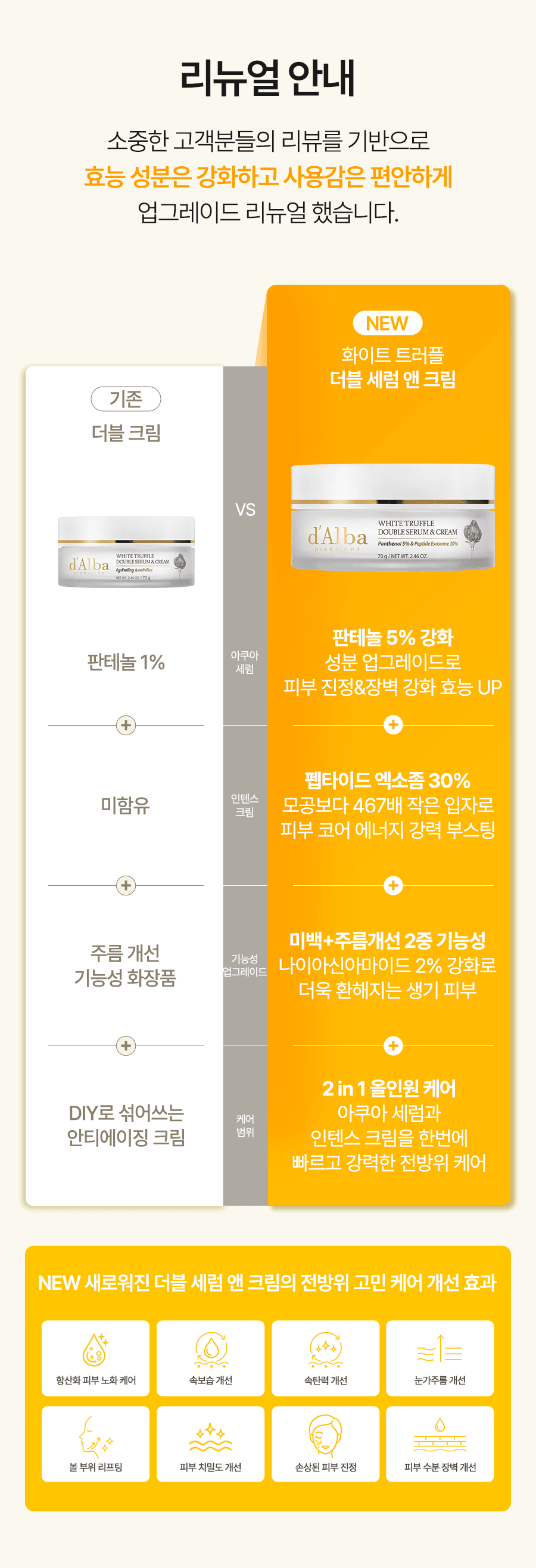 d'Alba Formula renewal comparison original Korean source panel