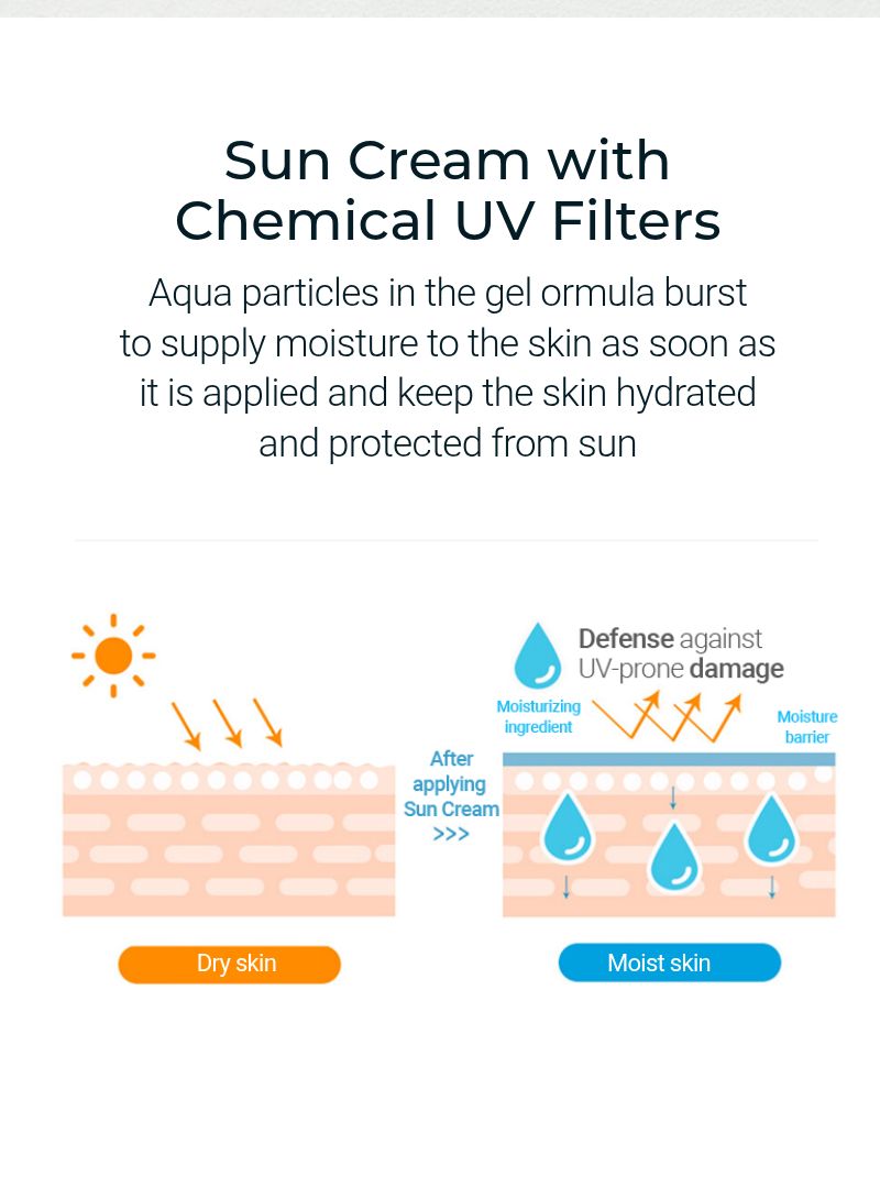 d'Alba Waterfull Essence Sun Cream chemical UV filter and moisturizing diagram