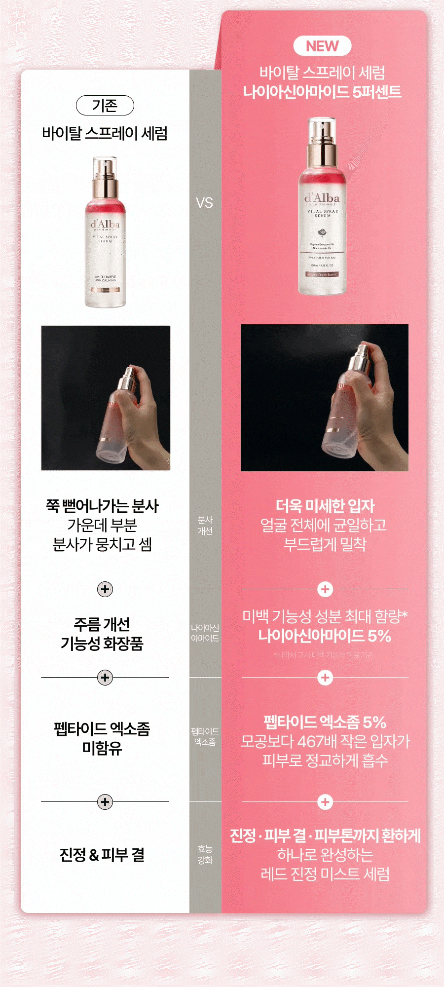 d'Alba Vital Spray Serum Niacinamide 5%: official Korean product information panel 02_01