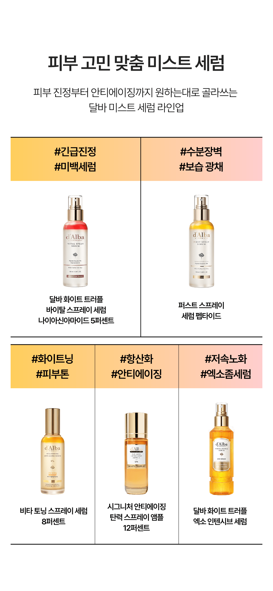 d'Alba Vital Spray Serum Niacinamide 5%: official Korean product information panel 27