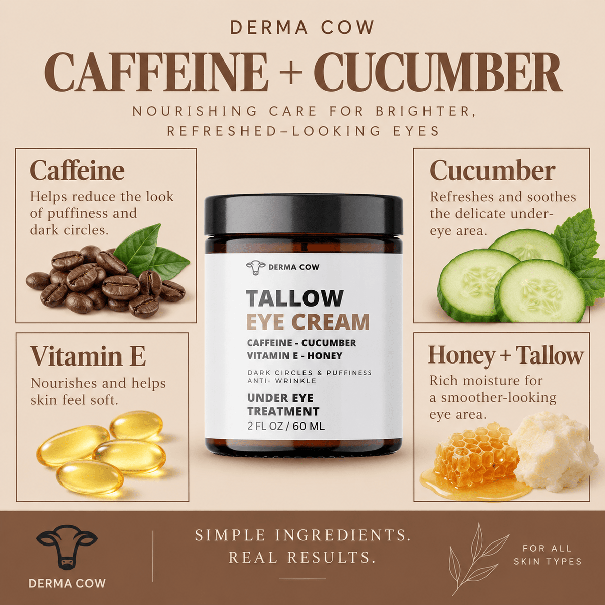 Derma Cow Tallow Eye Cream caffeine cucumber vitamin E honey infographic