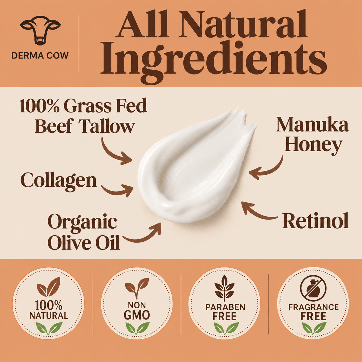 Derma Cow tallow Manuka Honey Retinol Collagen ingredients