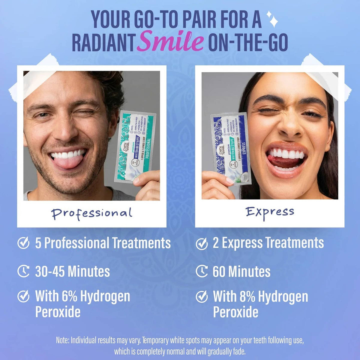 GuruNanda LLC β wholesale Teeth Whitener β Whitening Strips β 7 Day Treatment8