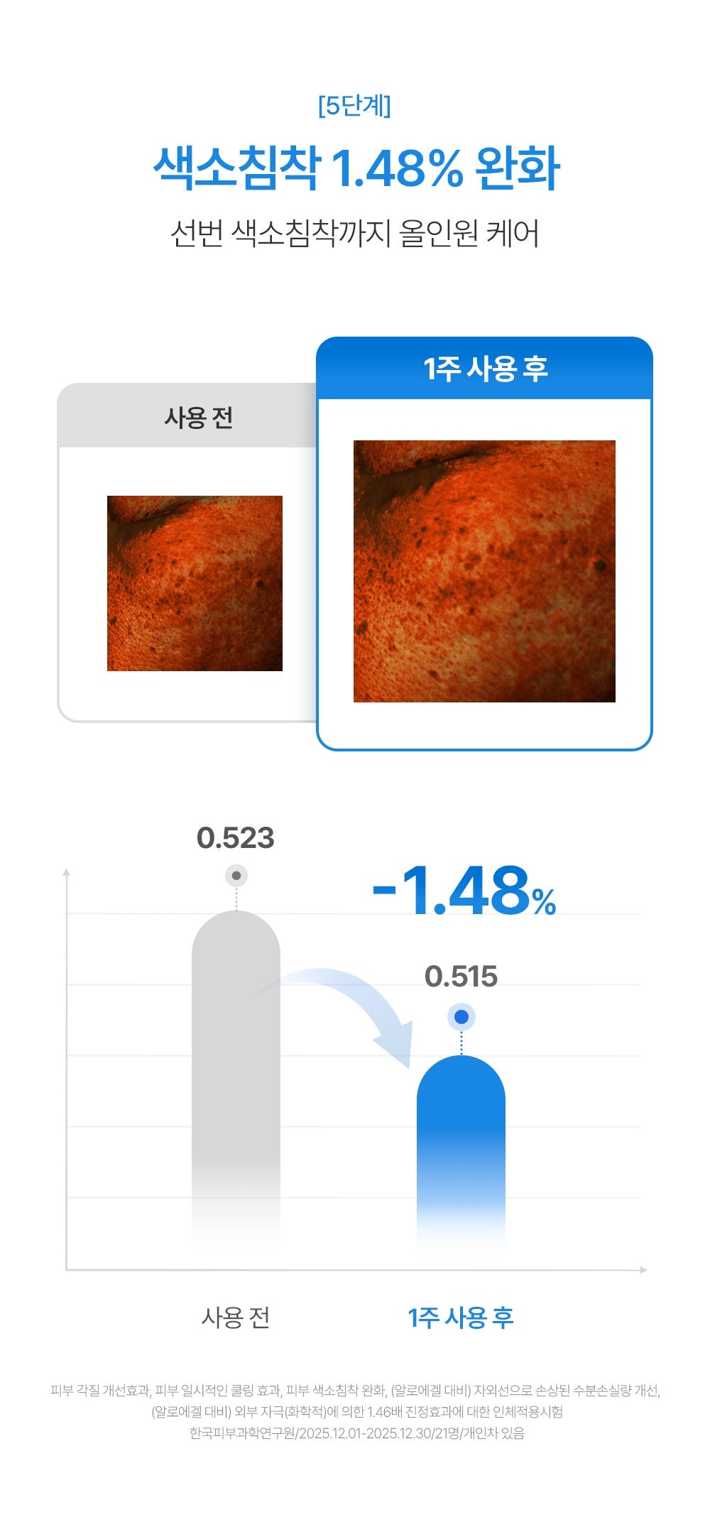 FATION After Sun Gel Lotion - tone study (official Korean source)