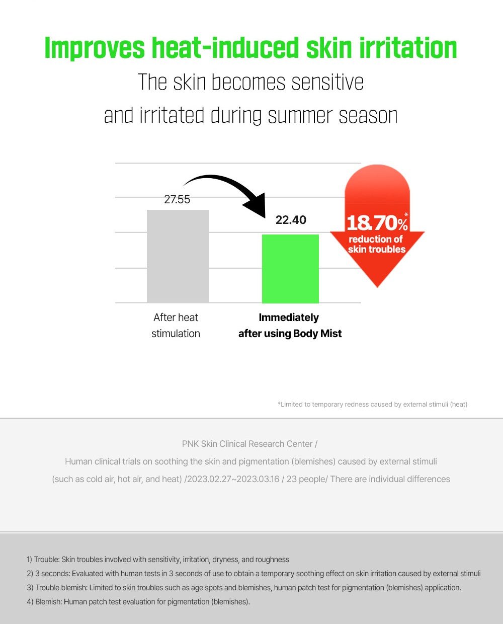 FATION Nosca9 Body Mist: heat study
