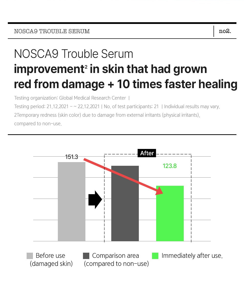 FATION Nosca9 Trouble Serum official point 2 panel