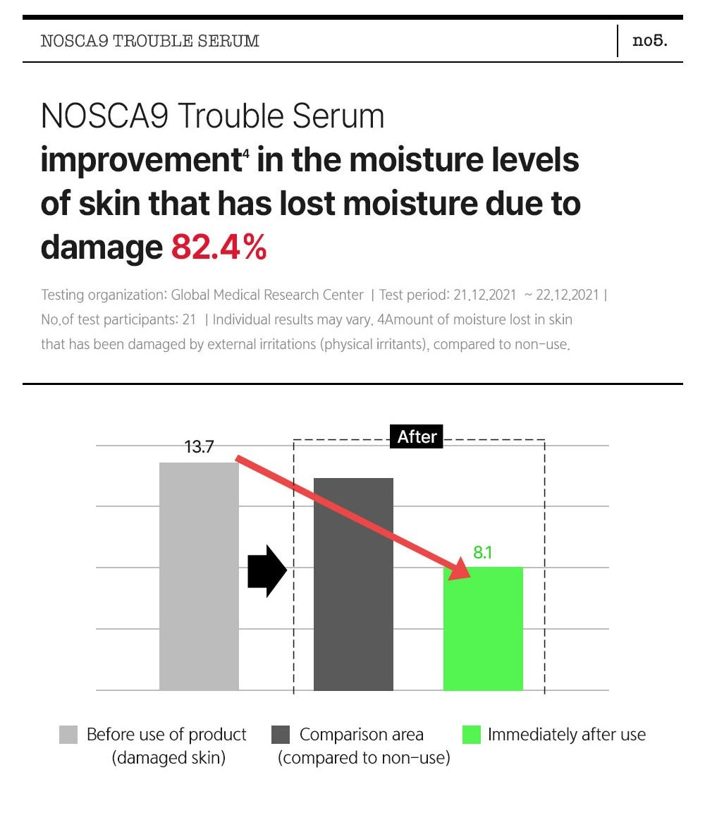 FATION Nosca9 Trouble Serum official point 5 panel