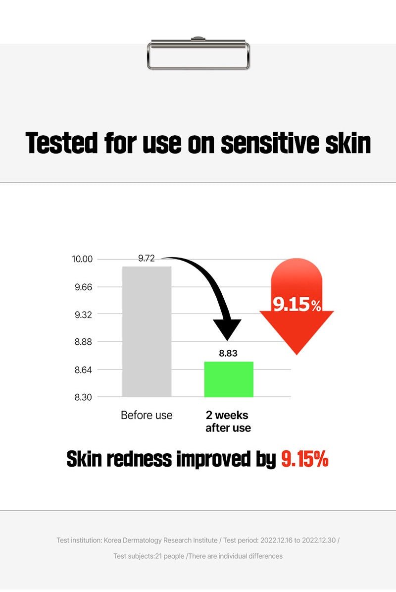 FATION Nosca9 Trouble Clear Toner redness results source information