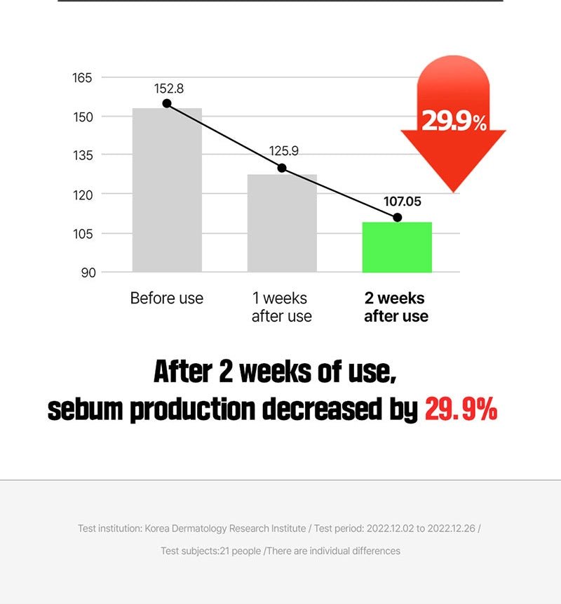 FATION Nosca9 Trouble Clear Toner sebum results source information