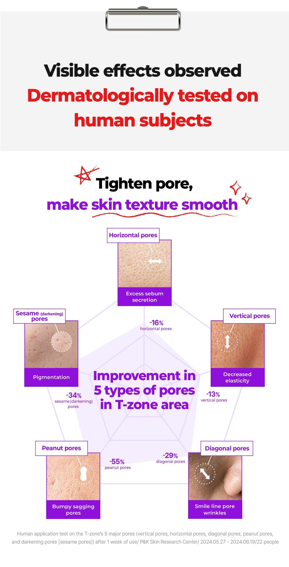 FATION Nosca9 Pore Enhancing Serum: five pore types