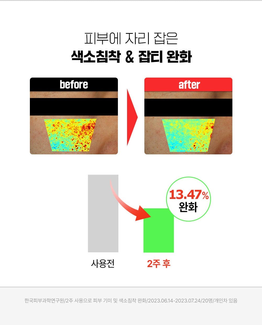 FATION Nosca9 Trouble Toning Ampoule - pigmentation study (official Korean source)