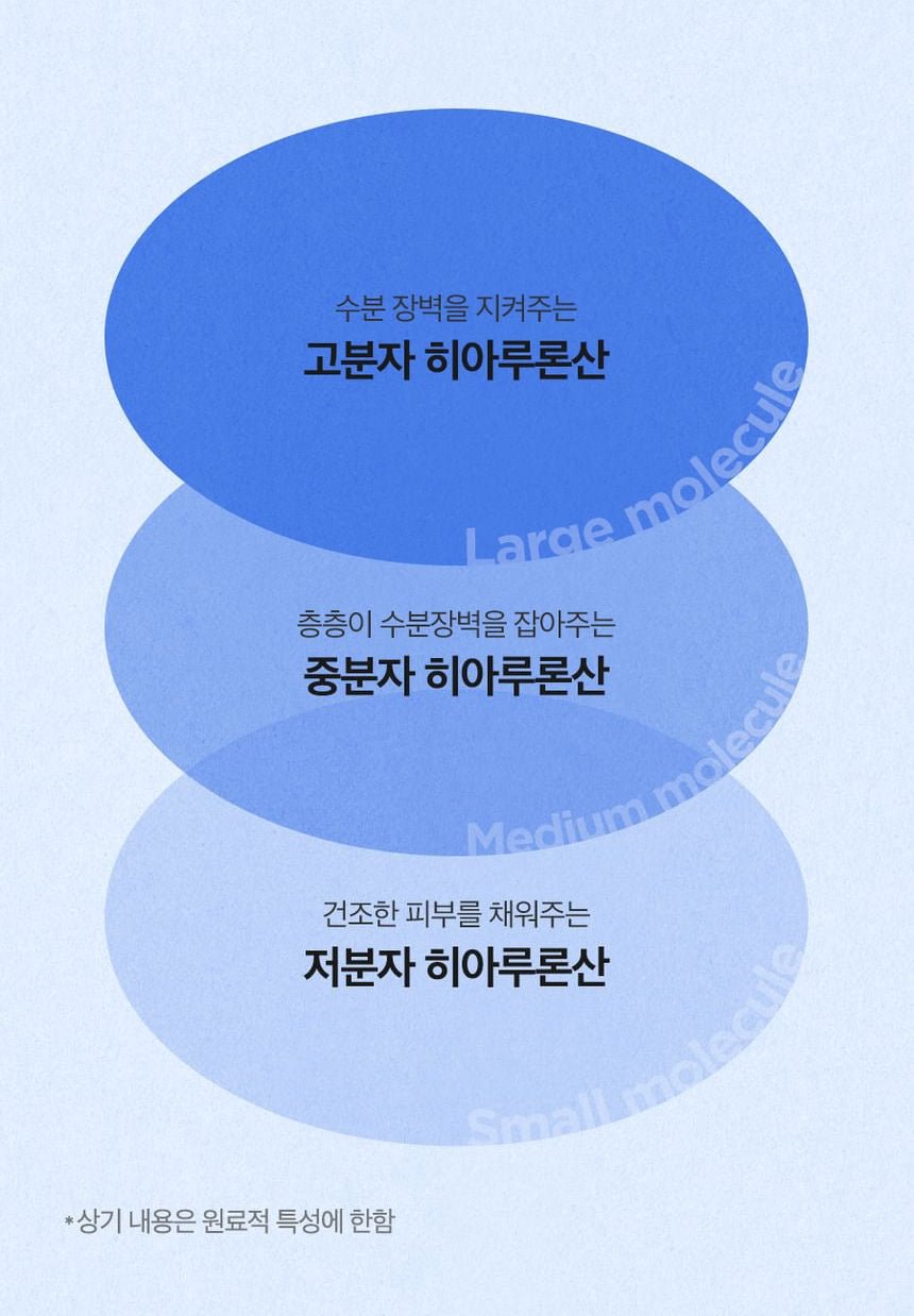 Isntree Hyaluronic Acid Airy Sun Stick SPF50+ PA++++ 22g - eight hyaluronic acid ingredients