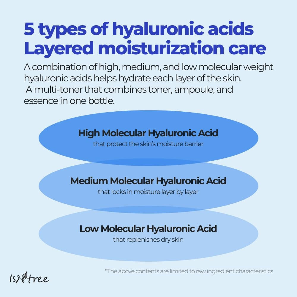 Isntree Hyaluronic Acid Toner Plus 200mL: five types hyaluronic acid