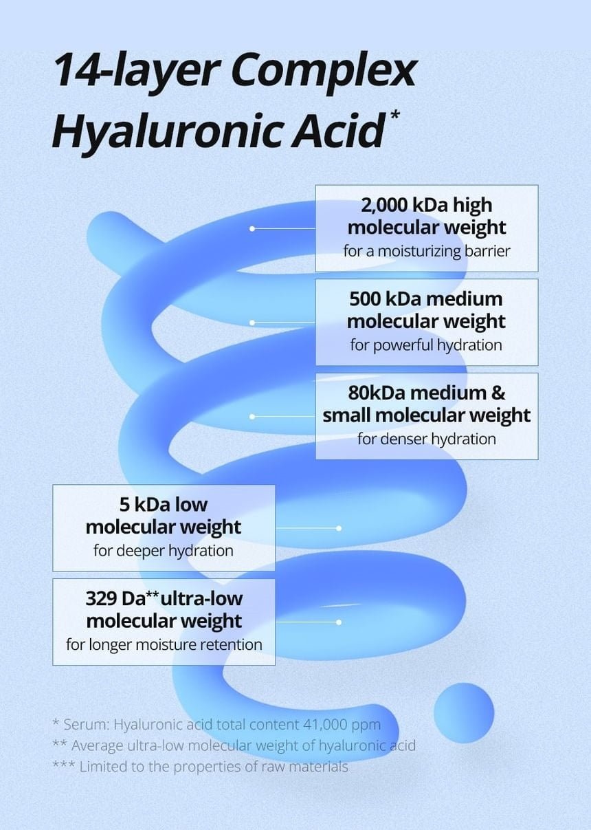 Isntree Ultra-Low Molecular Hyaluronic Acid Serum 50mL: fourteen layer complex