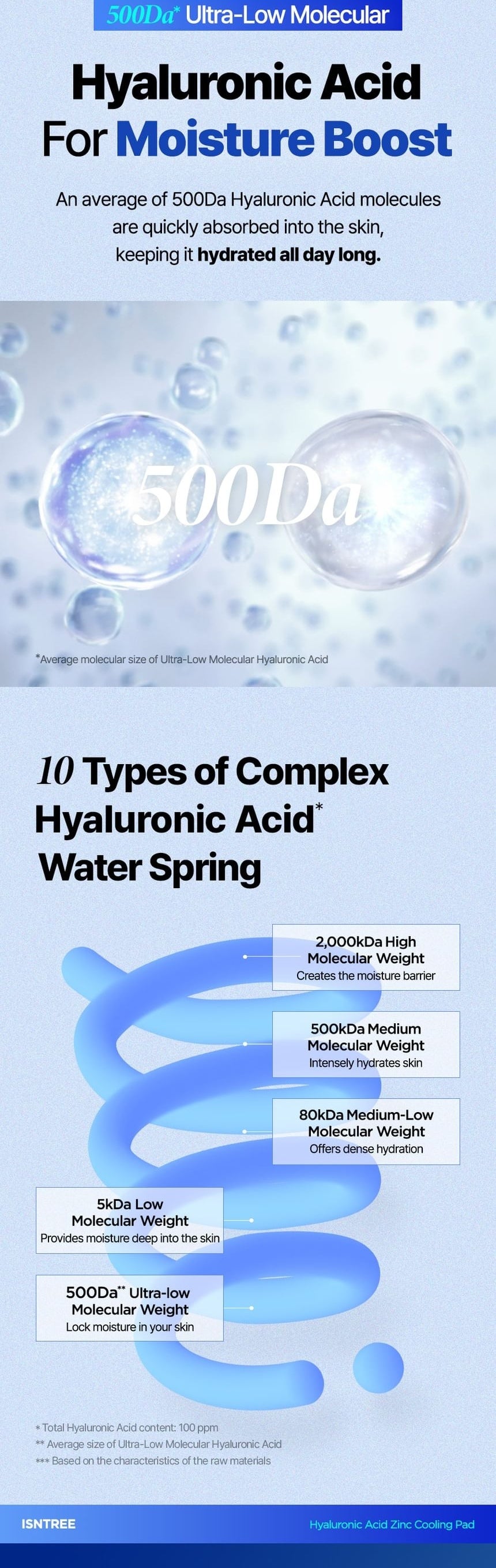 Isntree Ultra-Low Molecular Hyaluronic Acid Zinc Cooling Pad 60 Pads: ten types hyaluronic acid