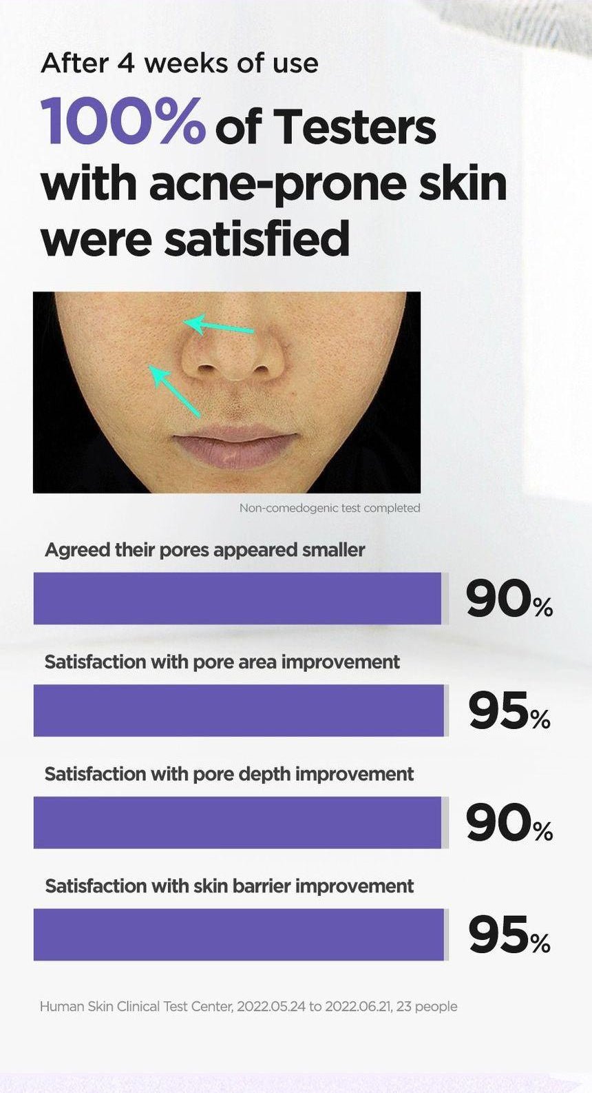 Isntree Onion Newpair Clear Pad 60 Pads: Four-week acne-prone skin satisfaction survey with study details
