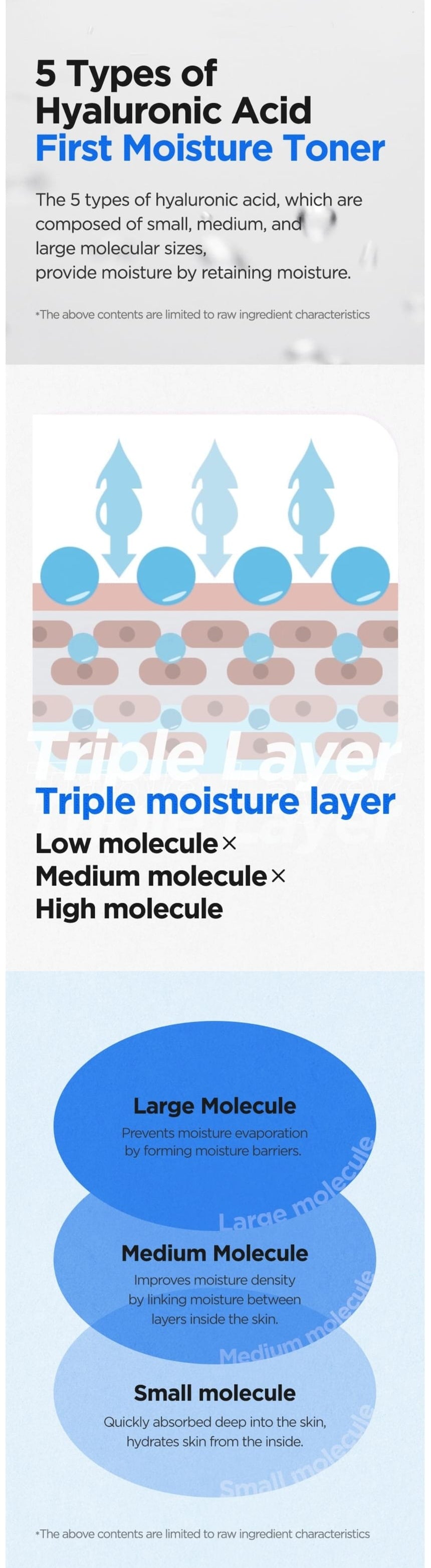 Isntree Hyaluronic Acid Toner 400mL: five types and molecular sizes